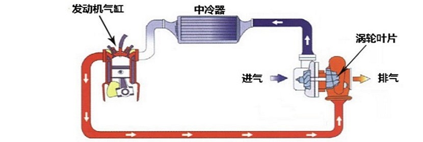 壓縮空氣檢測(cè)