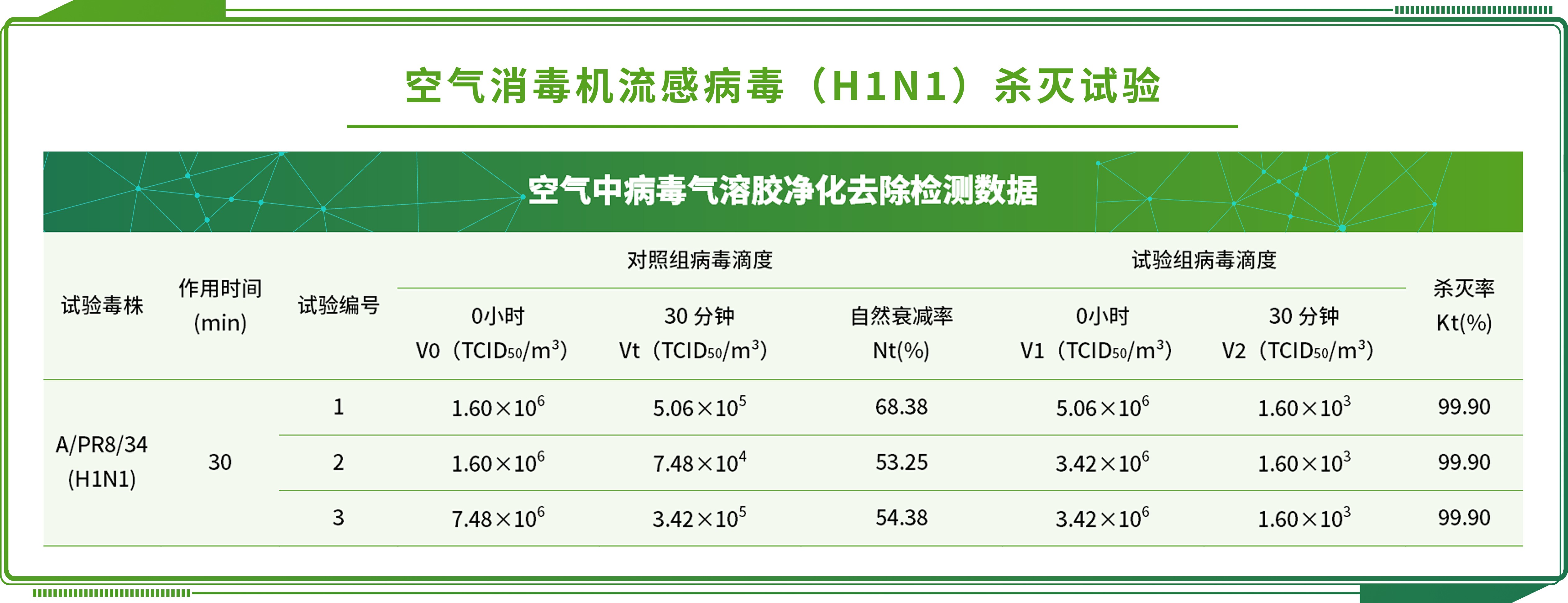防松螺紋檢測